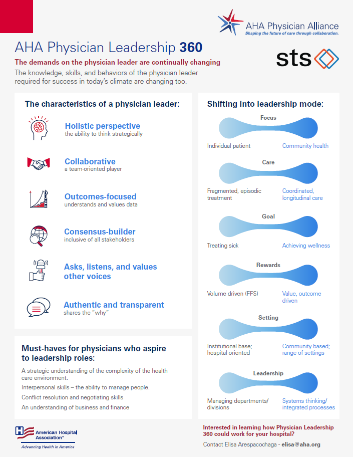 AHA Physician Leadership 360 Info Sheet